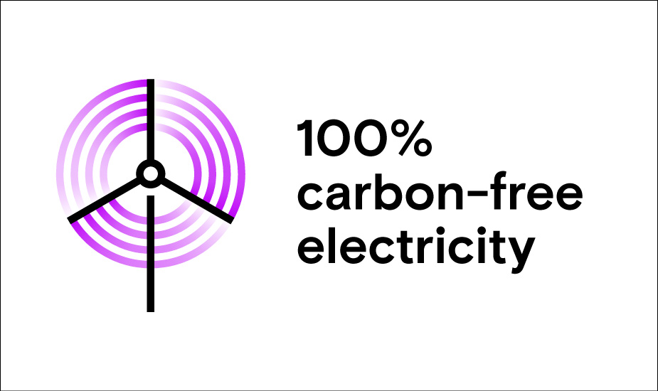 100% renewable energy